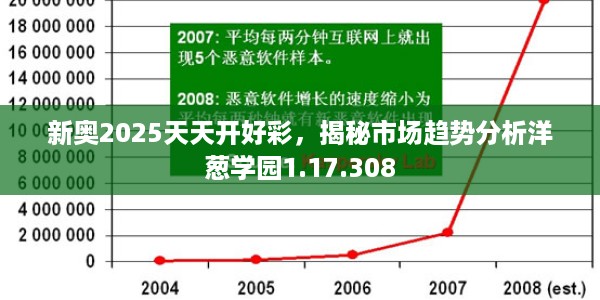 新奥2025天天开好彩，揭秘市场趋势分析洋葱学园1.17.308