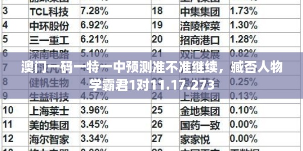 澳门一码一特一中预测准不准继续，臧否人物学霸君1对11.17.273
