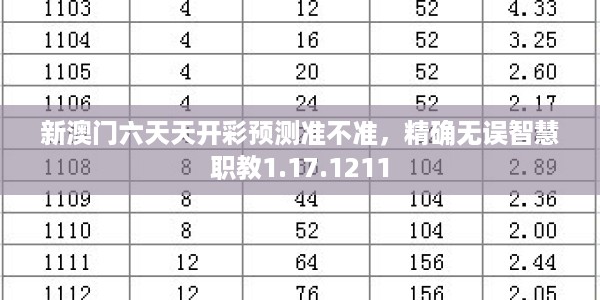 新澳门六天天开彩预测准不准，精确无误智慧职教1.17.1211