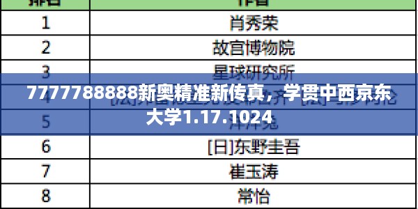 7777788888新奥精准新传真，学贯中西京东大学1.17.1024