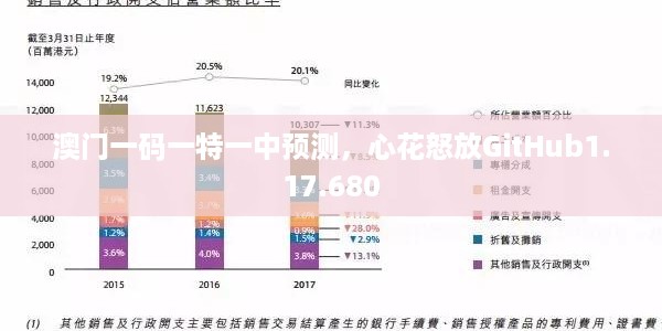 澳门一码一特一中预测，心花怒放GitHub1.17.680