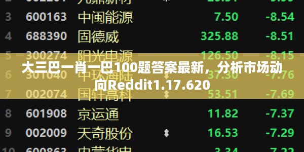 大三巴一肖一巴100题答案最新，分析市场动向Reddit1.17.620