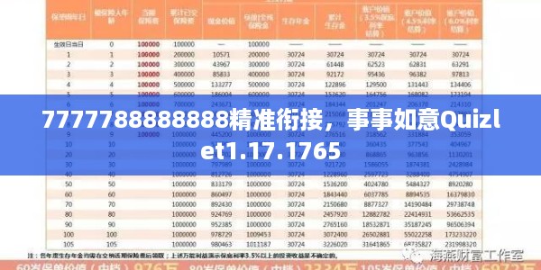 7777788888888精准衔接，事事如意Quizlet1.17.1765