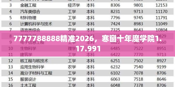 7777788888精准2026,寒窗十年魔学院1.17.991