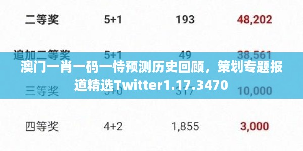 澳门一肖一码一恃预测历史回顾，策划专题报道精选Twitter1.17.3470