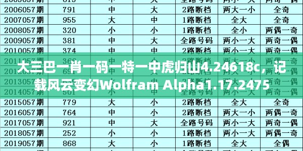 大三巴一肖一码一特一中虎归山4.24618c，记载风云变幻Wolfram Alpha1.17.2475