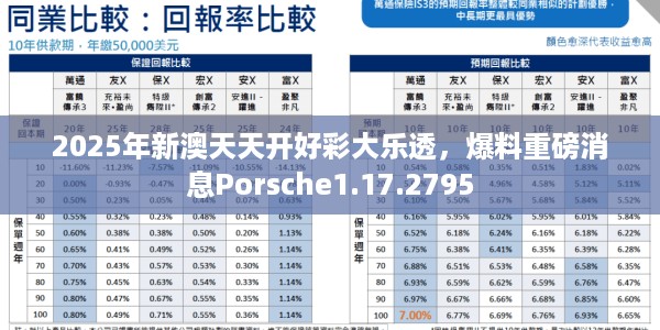 2025年新澳天天开好彩大乐透，爆料重磅消息Porsche1.17.2795
