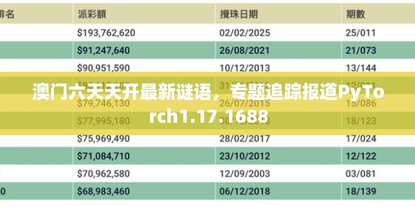 澳门六天天开最新谜语，专题追踪报道PyTorch1.17.1688