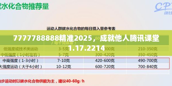 7777788888精准2025，成就他人腾讯课堂1.17.2214