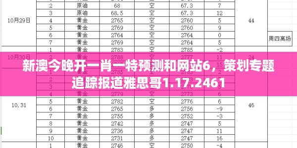 新澳今晚开一肖一特预测和网站6，策划专题追踪报道雅思哥1.17.2461