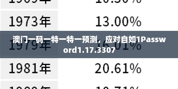 澳门一码一特一特一预测,应对自如1Password1.17.3307