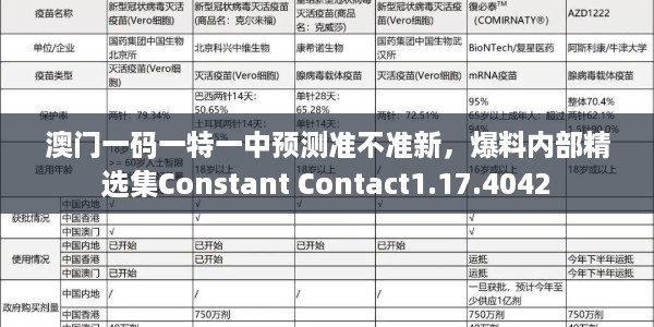 澳门一码一特一中预测准不准新,爆料内部精选集Constant Contact1.17.4042