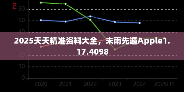 2025天天精准资料大全，未雨先遁Apple1.17.4098